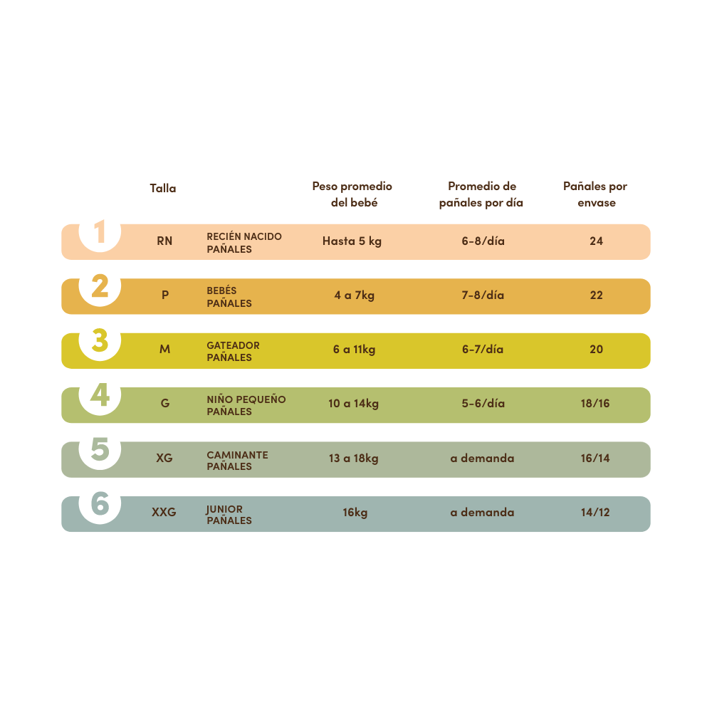 Pañales Terra Biodegradables Talla